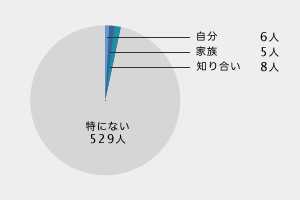 アンケート結果