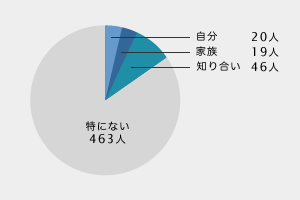 アンケート結果