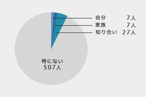 アンケート結果