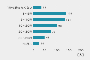 アンケート結果