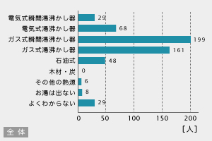 アンケート結果